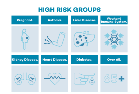high risk groups
