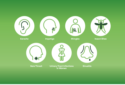 Pharmacy First England conditions