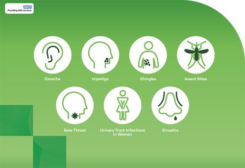 Pharmacy First Conditions